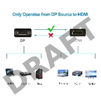 Кабель-переходник DisplayPort M-> HDMI M 4K@30Hz 1.8m Telecom [TA811-1.8M)