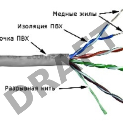 Кабель информационный Lanmaster TWT-5EUTP кат.5е U/UTP не экранированный 4X2X24AWG PVC внутренний 305м серый