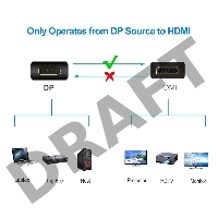 Кабель-переходник DP --> HDMI-F 4K@30Hz 0.2m , Telecom (TA801)