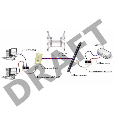 Разветвитель Cablexpert NCA-SP-01A UTP 1 порт RJ45 (T568A/T568B) -> 2 порта RJ45 10/100 BASE-T