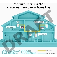 Сетевое оборудование TP-Link TL-WPA4220 300Mbps Wireless AV500 Powerline Extender, 500Mbps Powerline Datarate, 2 10/100Mbps Fast Ethernet ports, HomePlug AV, Plug and Play, WiFi Clone, Single Pack